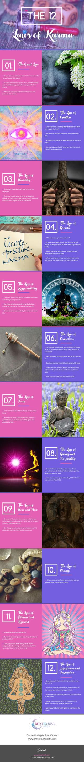 The 12 Laws of Karma