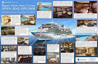 Meet the Newest and the Most Luxurious Cruise Ship Seven Seas Explorer