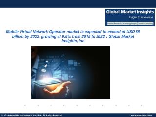 Global MVNO market size worth $89.25 bn by 2022:Global Market Insights, Inc