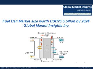 Fuel Cell Market size worth USD 25.5 billon by 2024: Global Market Insights Inc.