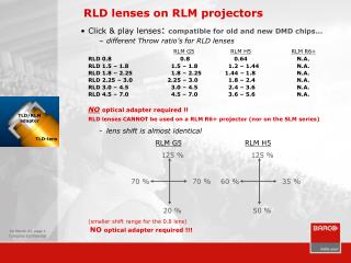 RLD lenses on RLM projectors