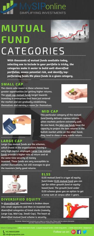 Invest in Different Categories of Mutual Fund