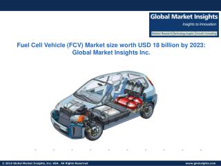 Fuel Cell Vehicle Market size worth USD 18 billion by 2023