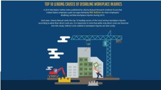 Katz friedman- Top 10 Leading Causes of Disabling Workplace Injuries