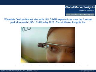 Wearable Devices Market size growing at a CAGR of over 24% over the forecast period
