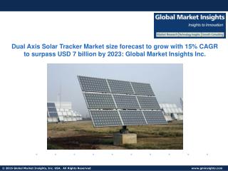 Dual Axis Solar Tracker Market size forecast to grow at 15% CAGR by 2023