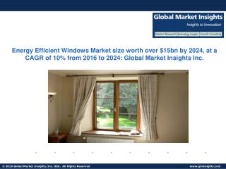 Energy Efficient Windows Market size worth over USD 15 billion by 2024