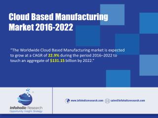 Worldwide Cloud Based Manufacturing Market – Drivers, Opportunities, Trends, and Forecasts, 2016–2022