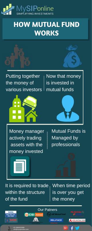 All About Mutual Funds