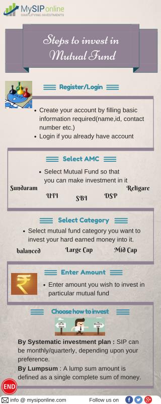 Steps to Invest in Mutual Funds