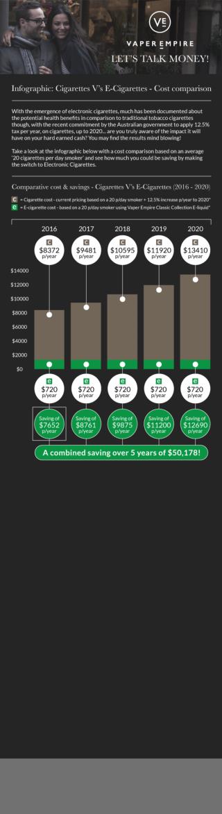 Cigarettes V’s E-Cigarettes – Cost comparison