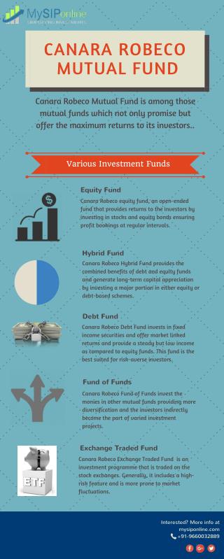 Online Canara Robeco Mutual Fund in India