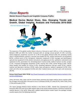 Medical Device Market Share, Size, Analysis and Forecasts 2016-2020