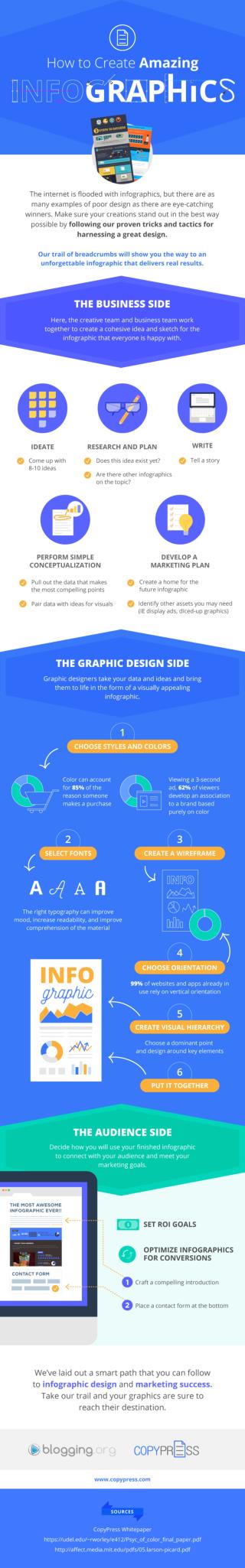 How to Create Compelling Infographics