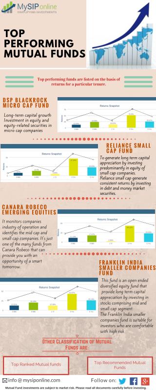 Find More About Best performing Mutual Funds