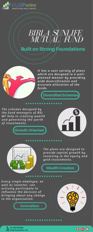 Online Birla Sunlife Mutual Fund Investment