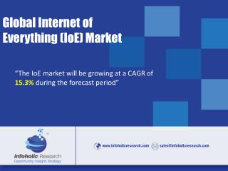 Global Internet of Everything (IoE) Market