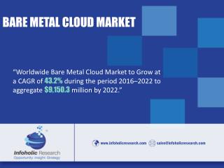 Worldwide Bare Metal Cloud Market – Drivers, Opportunities, Trends, and Forecasts, 2016–2022