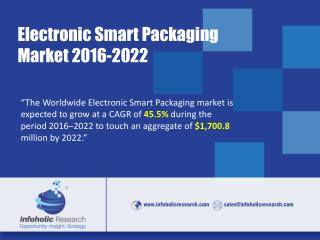 Worldwide Electronic Smart Packaging Market – Drivers, Opportunities, Trends, and Forecasts, 2016–2022