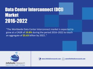 Worldwide Data Center Interconnect (DCI) Market – Drivers, Opportunities, Trends, and Forecasts, 2016–2022