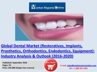 Global Dental Market Analysis Forecasts 2016-2020