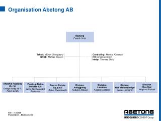 Organisation Abetong AB
