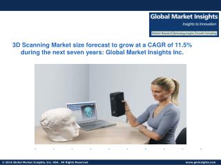 3D Scanning Market size forecast to grow at a CAGR of 11.5% during the next seven years