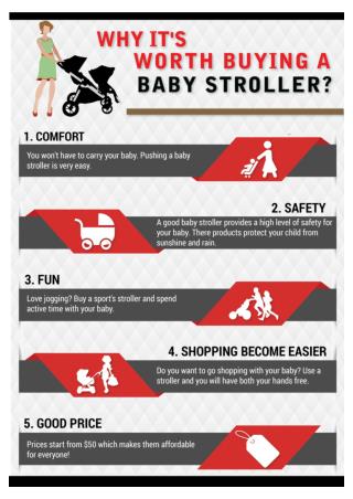 Why it's worth buying a baby stroller?