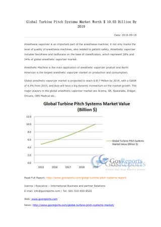 Global Turbine Pitch Systems Market Worth $ 10.03 Billion By 2019