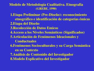 Modelo de Metodología Cualitativa . Etnografía (GREBE, 1990)