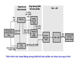 Tiến trình các hoạt động trong thiết kế sản phẩm và chọn lựa quy trình