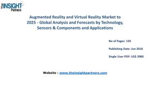 Augmented Reality and Virtual Reality Market is slated to grow at a CAGR of 41.2% by 2025– The Insight Partners