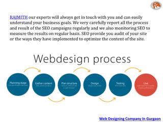 Best Website Design Company In Gurgaon