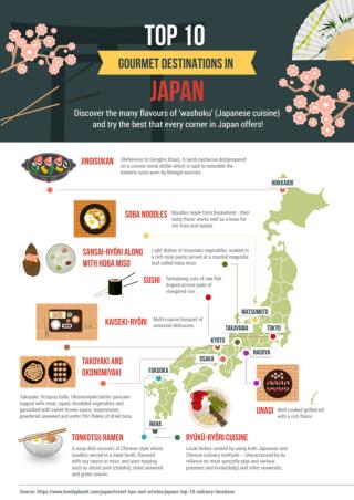 Gourmet Destinations In Japan