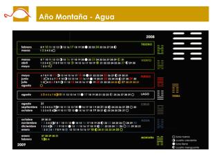 Año Montaña - Agua