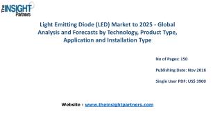 Light Emitting Diode (LED) Market Trends with business strategies and analysis to 2025 set to grow according to forecast