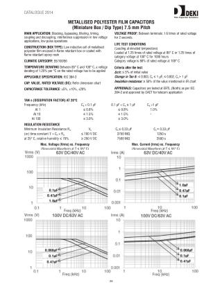 Metallized Polyester Film Capacitor Manufacturers