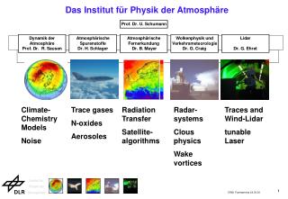 Das Institut für Physik der Atmosphäre