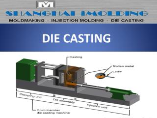 China Aluminium Die Casting Moldmaking