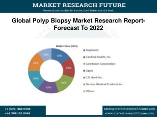 Global Polyp Biopsy Market Research Report- Forecast To 2022