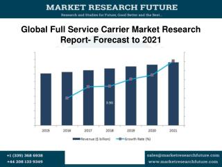 Global full service carrier market research report forecast to 2021
