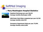 SoftMed Imaging