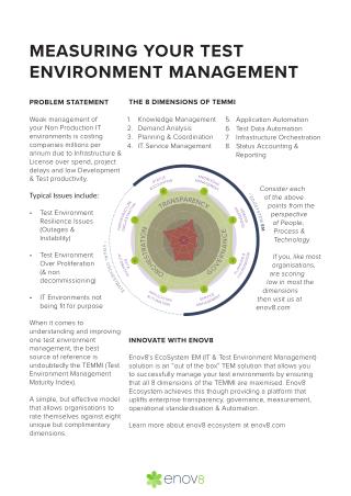 Get Solutions For Test Environment Management Issues | Enov8