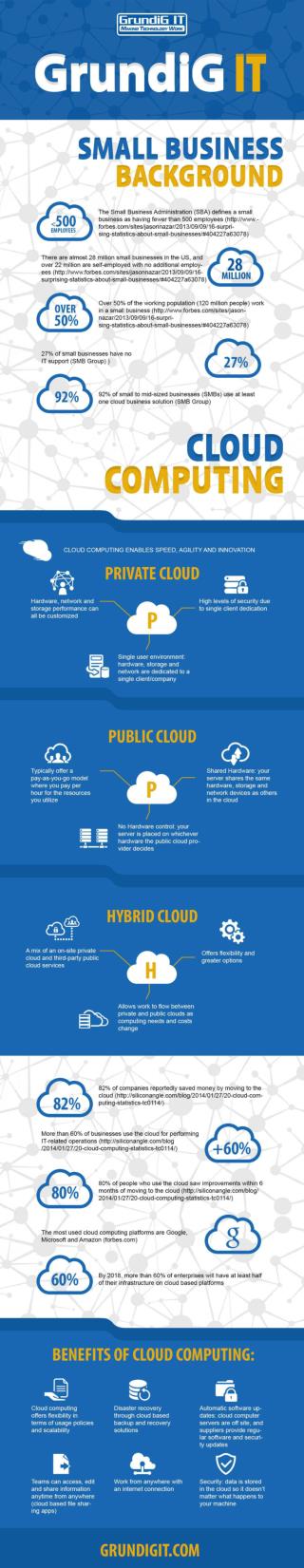 Benefits Of Using Cloud Based Solutions