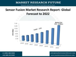 Sensor Fusion Market Research Report- Global Forecast to 2022