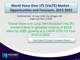 World Voice Over LTE (VoLTE) Market Share & Size 2022
