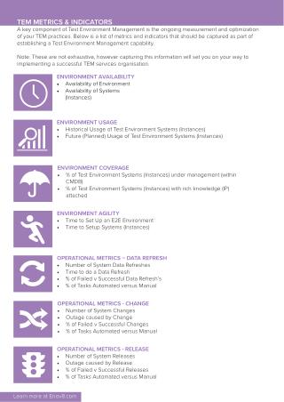 Measuring Your Test Environment Management | Enov8