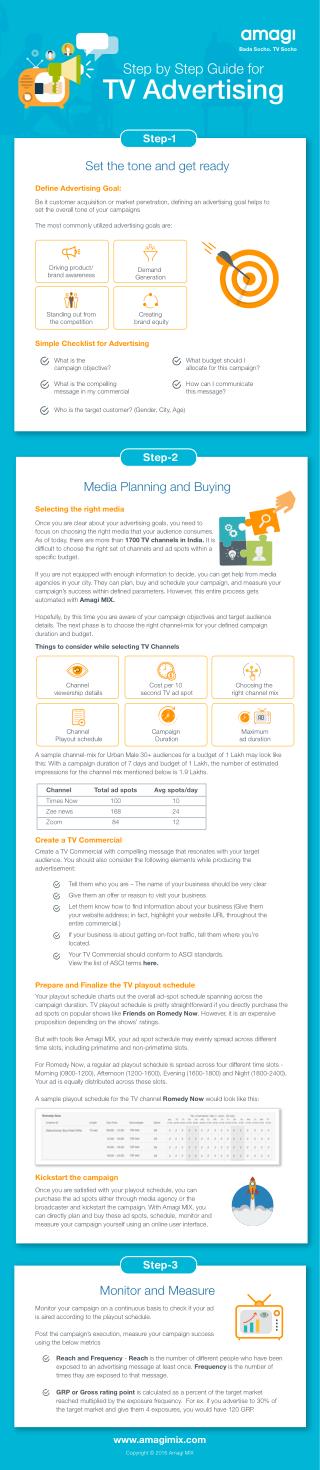 Step by Step Guide for TV Advetising