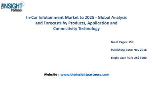 In-Car Infotainment Market: Key Trends, Demand, Growth, Size, Review, Share, Analysis to 2025 |The Insight Partners