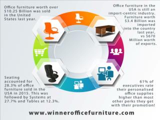 Winner Office Furniture